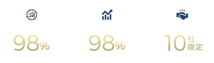 業界最高水準の効果的なWEB広告を実現！